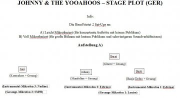 stage plot